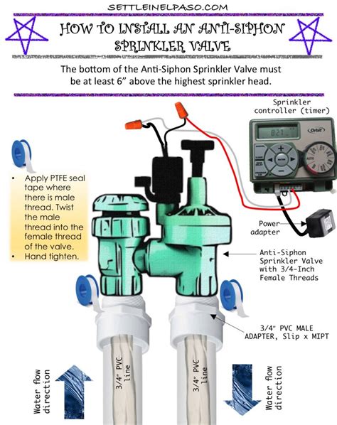 Sprinkler valve installation DIY — A Family Blog