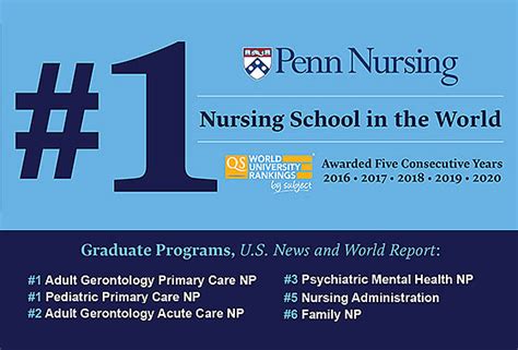 Penn Nursing Ranked #1 Nursing School for Fifth Straight Year • Penn ...