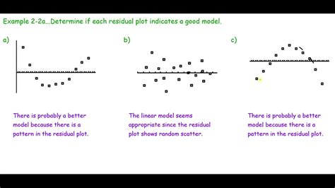 Residual analysis - gearmilo