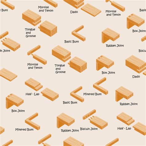 Let’s Get Hitched: Types of Wood Joints - Tool Digest