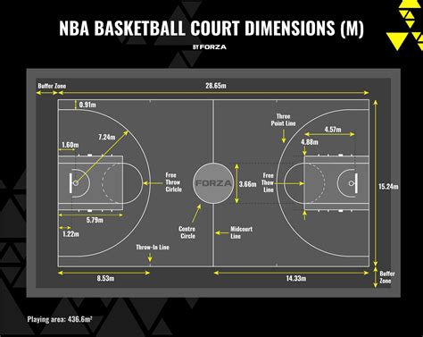 Basketball Court Dimensions & Lines Guide | Net World Sports