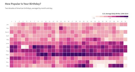 Heat map chart in tableau - GuthrieRoran