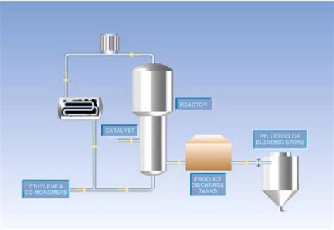 Polyethylene HDPE yarns, monofilaments and fibers from Swicofil