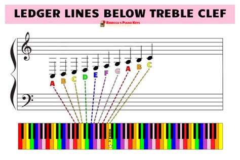 Ledger Lines in Music: How to Read and Play Ledger Line Notes for Piano ...