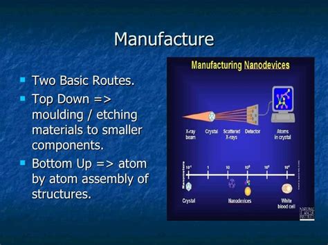 Nanoscale Devices Presentation