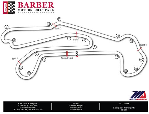 Eastern Creek Track Info