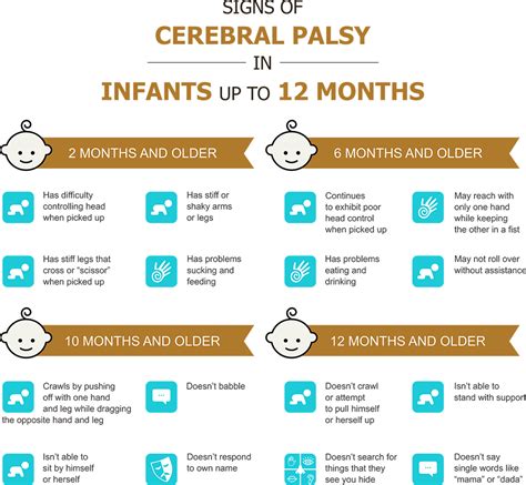 Cerebral Palsy Symptoms