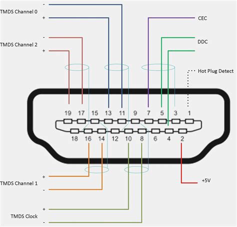 Hdmi To Rca Cable Wiring Diagram - Cadician's Blog