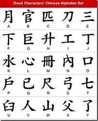 Chinese Alphabet: A Visual Guide