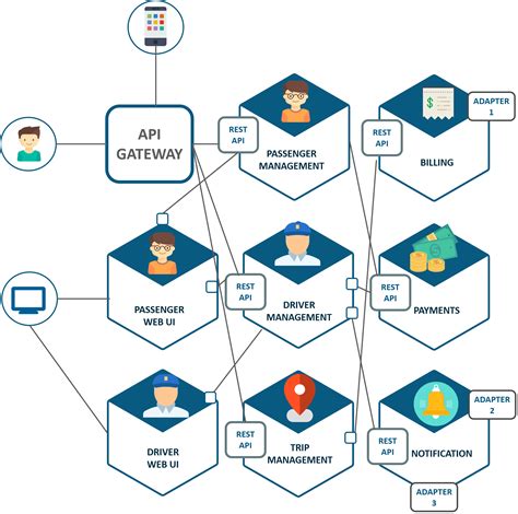 Microservice Architecture - Learn, Build and Deploy Applications | Edureka