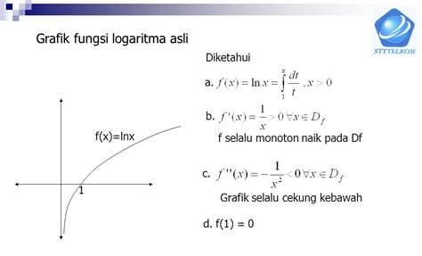 Contoh Fungsi Integral Fungsi Logaritma Asli | Kabar Sip