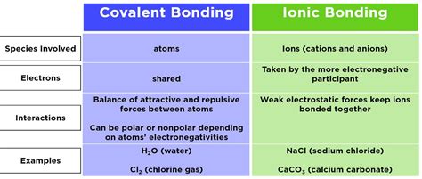 Naming Compounds