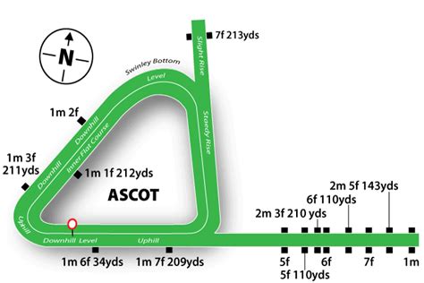 Royal Ascot Racecourse: Horse Racing Tips