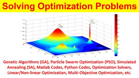 particle swarm optimization Archives – Learn With Panda