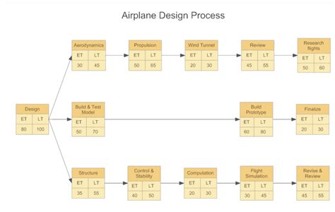 Excel Pert Chart Template