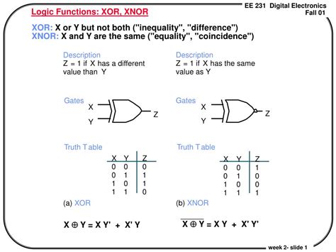 Xnor Gate Symbol