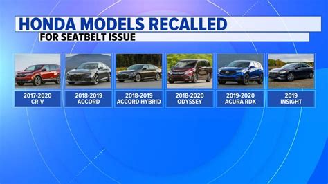 Video Honda recalls 450,000 vehicles in US - ABC News