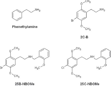 Chemical structures of phenethylamine and its derivatives 2C-B ...