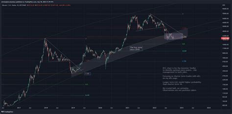 Bitcoin price: BTC struggles to stay afloat amid reverse currency war