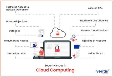 Top 10 Security Issues in Cloud Computing: Insights and Solutions