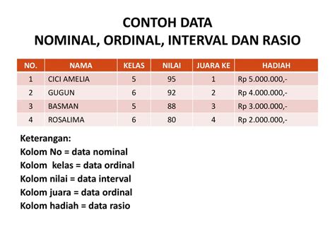 Jenis Data Nominal Ordinal Interval Rasio