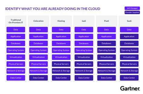 The Ultimate Cheat Sheet to Cloud Computing