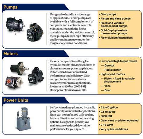 Parker Hydraulic Pump and Motor | Nevada Distributor