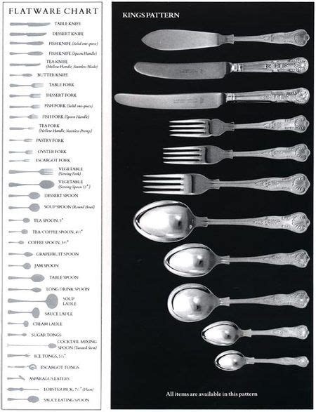 Flatware chart | Dining etiquette, Table setting etiquette, Table etiquette