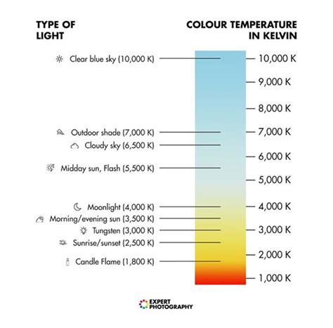 What is Color Temperature? (And How to Use it in Photography)