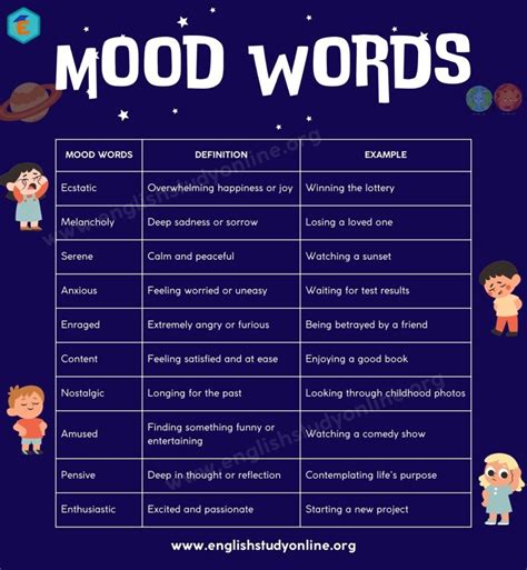 List of Mood Words in English - English Study Online