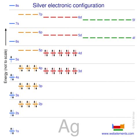 WebElements Periodic Table » Silver » properties of free atoms