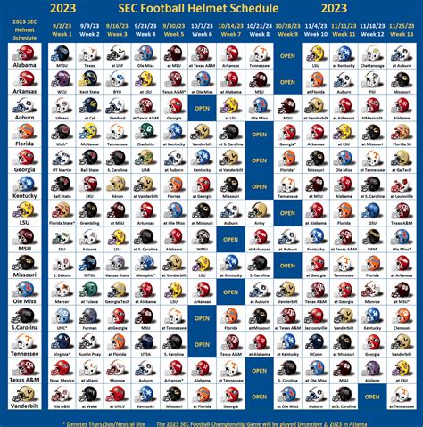 2023 SEC Football Schedule Assessment: Do the usual suspects once again ...