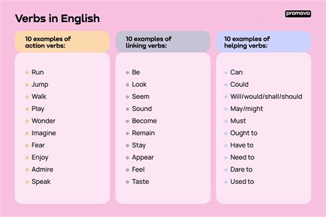 Verbs | Verb Definition, Examples, & Types | Promova