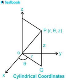 Cylindrical Coordinates: Curl, Divergence, Gradient & Laplace Equation.