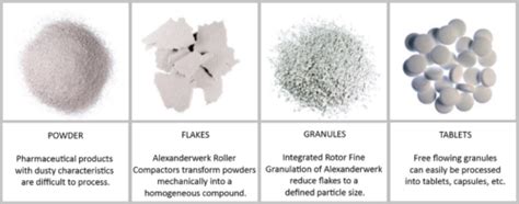 Why Does Your Product Need Dry Granulation? - Alexanderwerk Inc