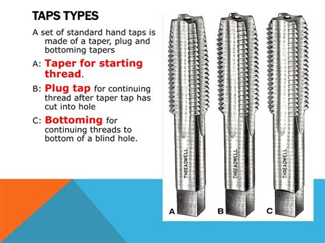 Types Of Thread Tap at Inez Black blog