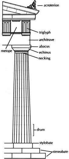 28 MPC103 Lecture3/Greek Architecture ideas | architecture, greek ...