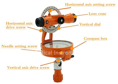 Theodolite Compass • AmpleLab