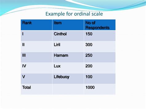 PPT - Measurement Scales PowerPoint Presentation, free download - ID ...