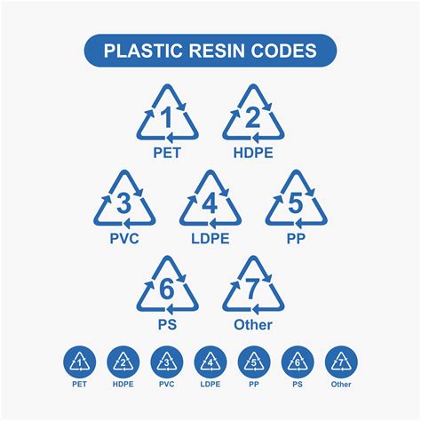 Recycle symbol - ladegasset