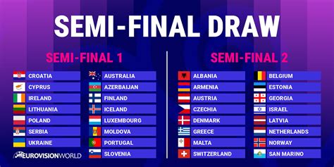 Eurovision 2024: Who's in which Semi-final?