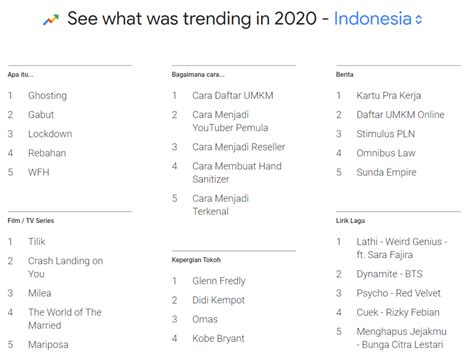 How to Use Google Trends for Keyword Research – Digital Vision Global