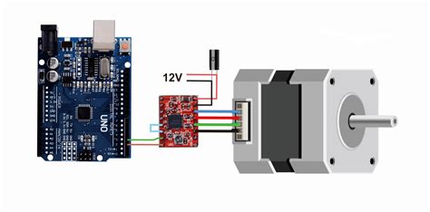 How to drive a stepper motor easily using A4988 and Arduino - miliohm.com