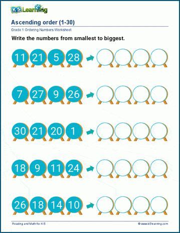 Ascending and Descending Order Math Worksheets Grade 1