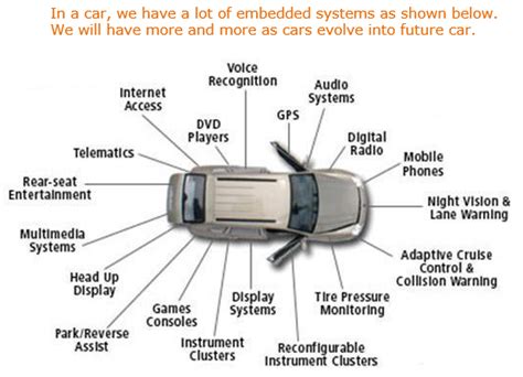 Embedded System - ShareTechnote