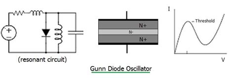 What Is A GUNN DIODE And How It Works? | Circuit Diodes