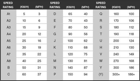 Truck Tires | Everything You Need to Know About Semi-Truck Tires