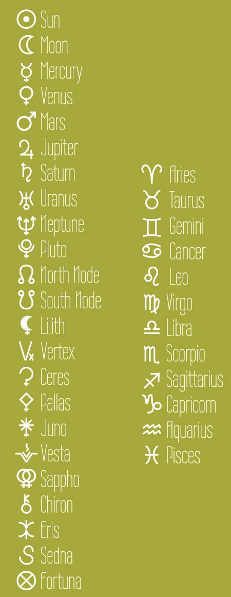 Astrology Symbols and Glyphs | Cafe Astrology .com