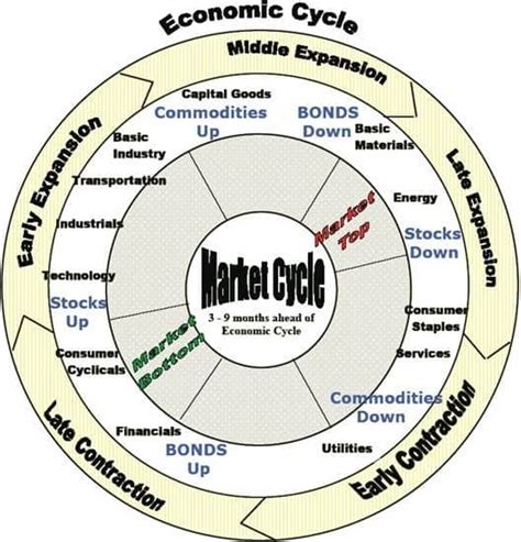 The SPDR ETF Sector Rotation Strategy Model - Logical Invest