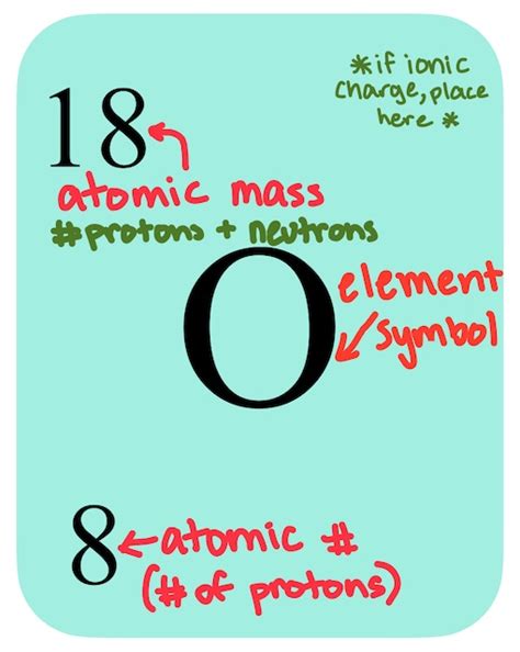 Isotope Notation — Overview & Examples - Expii